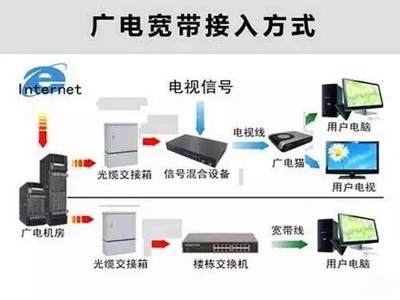運(yùn)營(yíng)商寬帶爭(zhēng)奪戰(zhàn)愈演愈烈,誰將成為最大贏家?