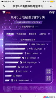 618京東戰報匯 看啥牌子無線路由器更火