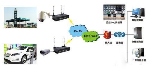 新能源智能充電樁應用經驗分享