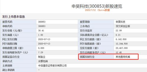下周15只新股可申購 部分牛股首日 翻兩倍 是大概率事件